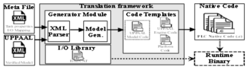 타임드 오토마타 모델 기반 산업 자동화 응용 자동생성 프레임워크 구조