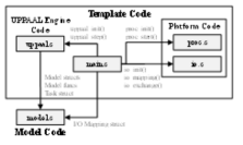생성 코드의 런타임 참조 구조
