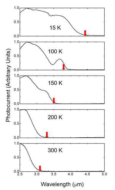 PbS 광전압형 소자의 광전류 스펙트럼