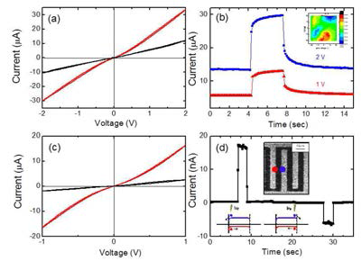 PbS 나노선 interdigit 소자의 I-V 특성 (검은색이 dark current이고 빨간색은 광전류에 해당함)