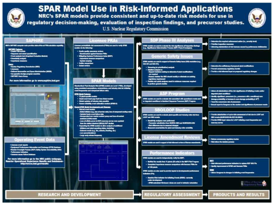 NRC의 SPAR 모델(규제검증용 PSA 모델) 활용분야