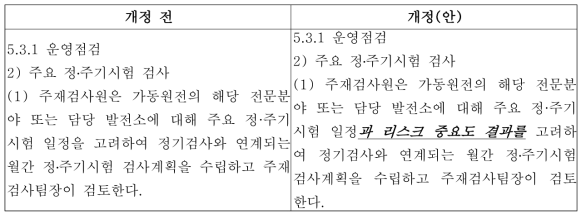 KINS 절차서 원전검사-안규-05 신구문 대조표