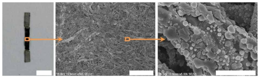 연소 후 APH의 (a) 디지털 이미지 (scale bar: 3 mm), 표면 SEM (scale bar: 100 μm) 및 (c) 내부 SEM 이미지 (scale bar: 10 μm)