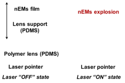폴리머 렌즈 기반 저전력 nEMs 광학 원격 점화기 및 구동 원리 모식도