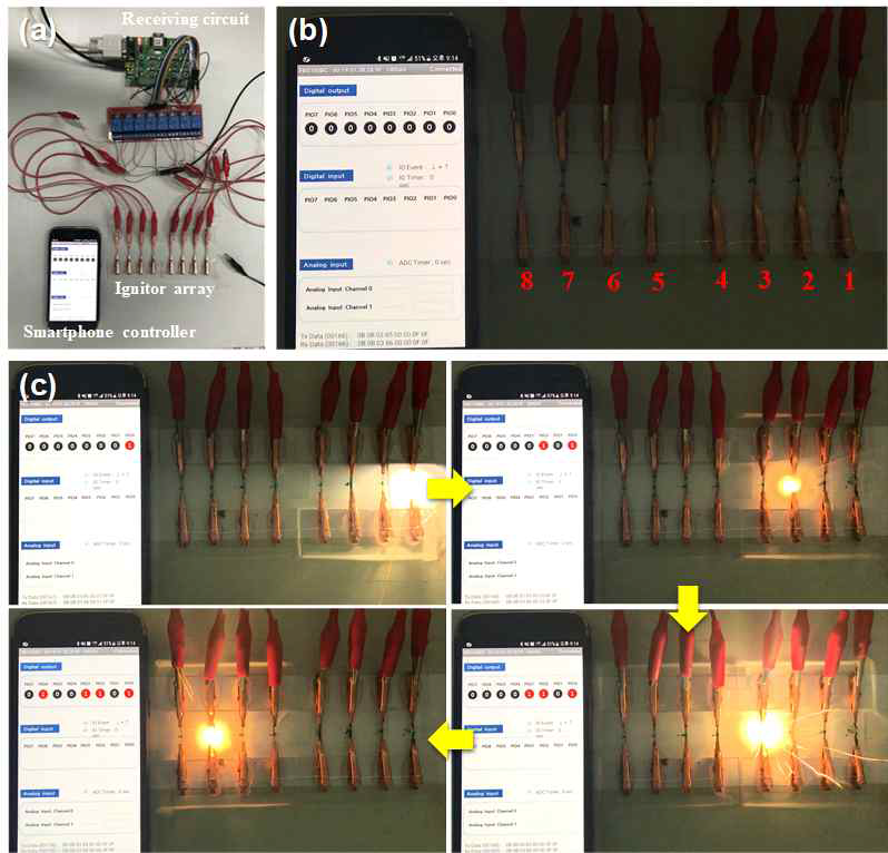 블루투스 연동 스마트폰 기반 전압 제어를 통한 다중 배열 nEMs 원격 점화. (a) 제작된 시스템 사진, (b) 다중 배열 nEMs 점화기 확대 사진, (c) 선택적인 nEMs 원격 점화 결과