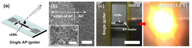 단일 열 점화기. (a) 점화기 제작 모식도, (b) 히터에 코팅된 nEMs의 SEM 이미지 (scale bar: 100 μm (inset: 10 μm)), (c) nEMs 점화 특성 (인가전압 1.2 V; scale bar: 10 mm)