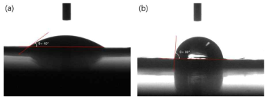 Al NP/CuO NP/SUCNT 복합체 고에너지 펠렛 표면에 니트로셀룰로오즈 폴리머 박막 (a) 코팅 전 접촉각 (40o)및 (b) 코팅 후의 접촉각(88o) 측정 결과
