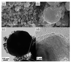 에어로졸 분무열분해 및 열화학증착(CVD) 공정으로 합성한 탄소 코팅된 Nickel 금속 나노입자의 (a,b) 저배율 및 고배율 SEM 및 (c,d) 저배율 및 고배율 TEM 분석 이미지