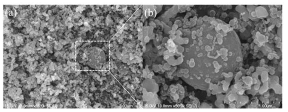 그래핀 코팅된 Ni 나노입자, Al 나노입자, CuO 나노입자를 기반으로 하는 고에너지물질 복합체 분말 (a) 저배율 및 (b) 고배율 SEM 이미지