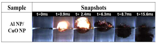 NC가 코팅 된 Al/CuO 펠렛의 수중 폭발 반응 시 생성된 버블의 고속카메라 정지이미지