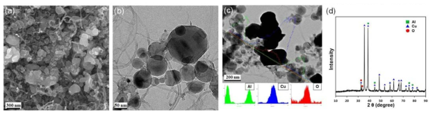 본 연구에서 초음파 에너지를 이용하여 혼합 제조한 MWCNT/Al NP/CuO NP 복합체 고에너지물질의 (a) SEM, (b) TEM, (c) STEM 분석 및 Elemental Mapping 이미지, (d) XRD 분석 결과
