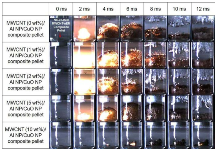 Al NP/CuO NP/MWCNT 고에너지물질 복합체 펠렛의 고출력 레이저 광 기반 광학적 점화시 수중폭발 반응 고속카메라 측정 정지이미지