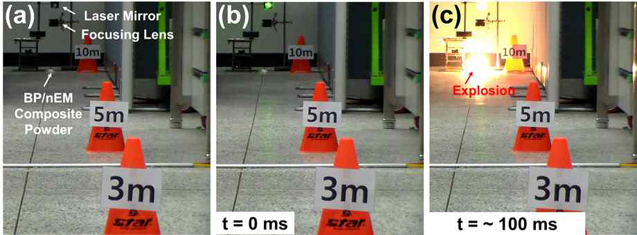 Green 레이저 포인터 빔과 집광렌즈를 이용한 원거리(10 m)에서 레이저 포인터 빔 조사에 의한 BP/nEM 분말의 점화 및 폭발 정지이미지 분석 (a) 레이저 정렬, (b) 레이저 광 발사, (c) 점화 및 폭발