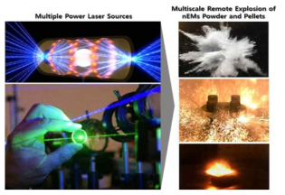 다양한 파장 및 출력을 갖는 레이저 광 조사에 의한 고에너지물질 분말/펠렛/박막의 광학적 점화 개요도