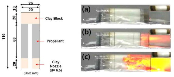 (좌) 소형발사체용 연소실내 고체추진제 충진 모식도 및 (우) 실제 고체추진제의 점화 시 시간에 따른 연소 시연 테스트 이미지