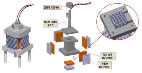 nEMs 열원 응용 기반 열 배터리 시스템 설계 계략도