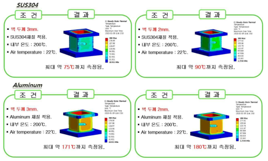 챔버 재질과 두께에 따른 열전달 특성 해석