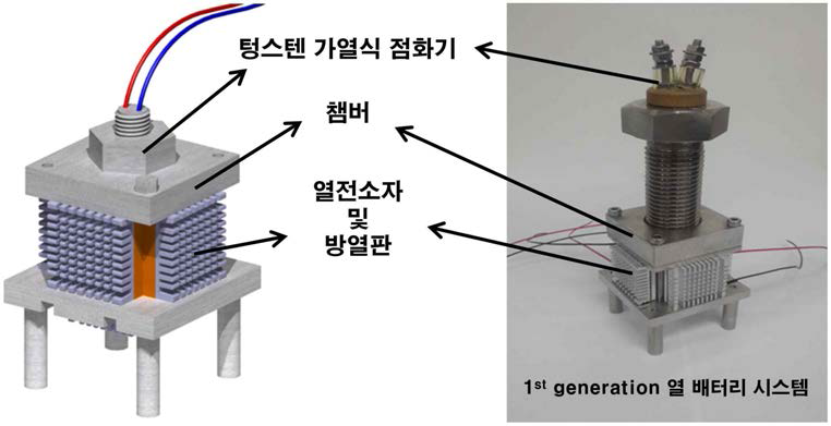 1st generation 열 배터리 시스템의 설계 도면과 제작된 장치