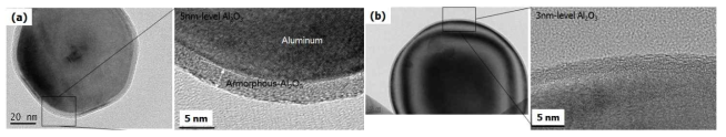 플라즈마 기상공정 기술을 통해 구현된 Al 나노분말의 산화막 두께 제어된 분말의 TEM사진 (a) 산화막 두께가 5 nm급 나노분말 (b) 산화막 두께가 3 nm급의 나노분말