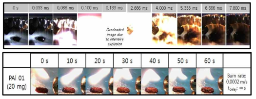 (위) Al 나노분말의 flame ignition거동, (아래) 100 ㎛급 Al 분말의 flame ignition에 의한 거동 연속 정지이미지 (snapshots)