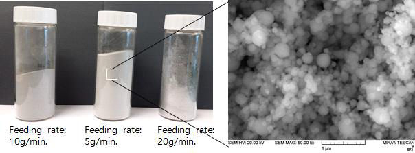 (좌) 플라즈마 기상법으로 제조된 Al 나노분말, (우) Al 나노분말의 FESEM 이미지