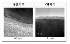 투과전자현미경으로 관찰한 Al 입자 산화피막 두께