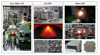Gas 분사 및 수분사를 이용한 금속 마이크로/나노분말 생성 장치 사진