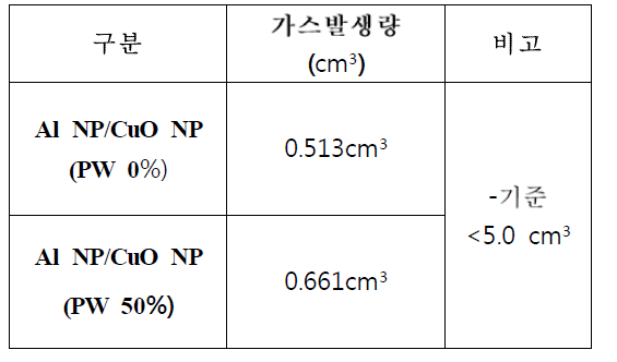 진공안정도 평가결과