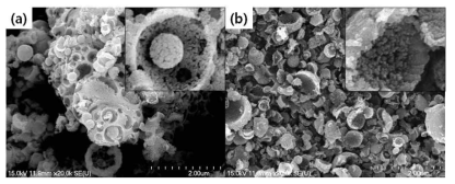 나노다공성 구조 CuO 입자의 SEM 이미지: (a)2 wt%의 폴리스티렌 용액과 15 wt%의 질산구리 용액을 혼합/분무 후 열처리; (b)1 wt.%의 폴리스티렌 용액과 5 wt%의 질산구리 용액을 혼합/분무 후 열처리