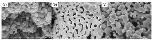 나노다공성 구조의 SEM 이미지: (a) 1 wt%의 폴리스티렌 용액과 5 wt%의 질산구리 혼합 용액을 사용하여 제조한 CuO 박막, (b) 1 wt%의 폴리스티렌 용액과 10 wt%의 질산구리 혼합 용액 사용, (c) 1 wt%의 폴리스티렌 용액과 15 wt%의 질산구리 혼합 용액으로 제조한 CuO 박막