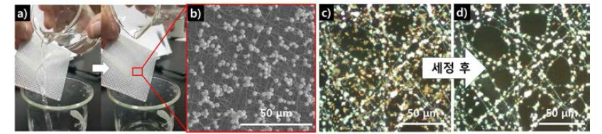 a) 초소수성 PAN 전기방사 먼지 필터의 초소수성 확인, b) 필터의 표면을 전자현미경으로 확인한 이미지, c), d) 제작된 초소수성 PAN 전기방사 먼지 필터의 자가 세정 능력 확인