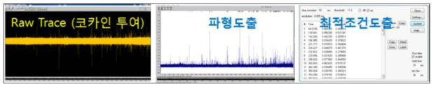 코카인 투여 후 ‘좋아’ 초음파 음성 발성 최적조건 도출