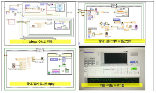 실시간 초음파음성 분석이 가능한 ‘Lab view 음성 번역 프로그램’ 개발