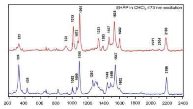 에싸이닐 포피린 유리염기(붉은색)와 양성자화 형태(파란색)의 라만 스펙트럼