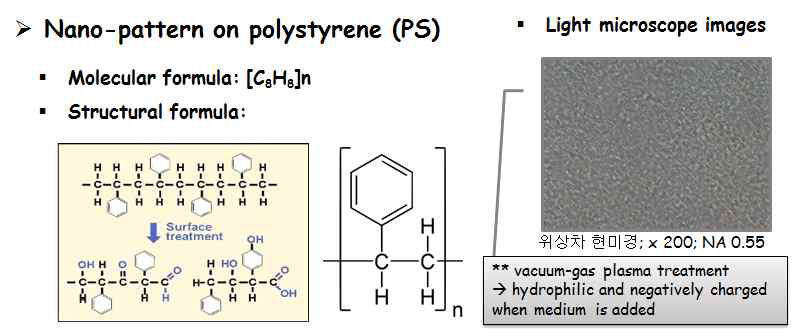 폴리스틸렌 (polystyrene)의 분자구조식 및 플라즈마 처리 후 OM 미미지