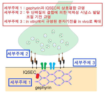 본 연구과제의 세 가지 핵심 세부주제 요약