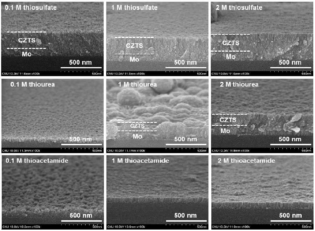 Sulfur 소스로서 thiosulfate, thiourea와 thioacetamide를 사용하여 그 농도에 따른 CZTS 합성결과를 보인 SEM 사진