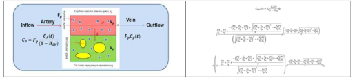 Two compartment 모델링과 Ktrans, ve, vp에 대한 일반적인 방정식