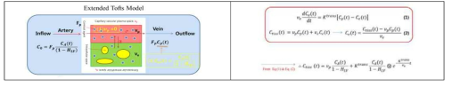 Extended Tofts 모델링과 방정식