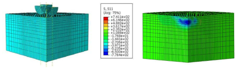 다중랜덤 충돌해석 유한요소모델(좌) 및 충돌해석 후 잔류응력 분포(우)