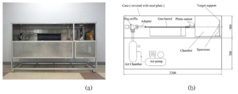 (a) 단일 숏 충돌 시험장치 및 (b) 충돌 시험장치의 구성도