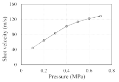 압축 공기압력에 따른 숏볼의 투사속도 변화