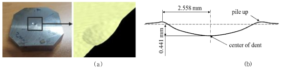 (a) 단일 숏 충돌 후의 시편 및 3D 스캔에 의한 압흔 모델, (b) 3D 스캔데이터를 이용한 압흔의 형상과 제원