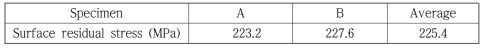 X-선 회절에 의한 표면잔류응력 측정결과