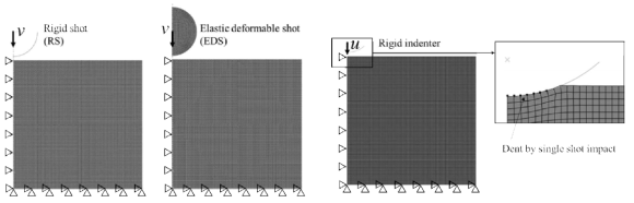 단일충돌 유한요소모델(좌측:강체숏(RS), 중간:탄성숏(EDS)) 및 단일압입 유한요소모델(우측)