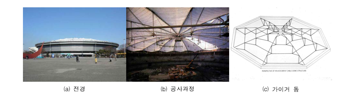 서울올림픽 체조경기장 지붕구조물