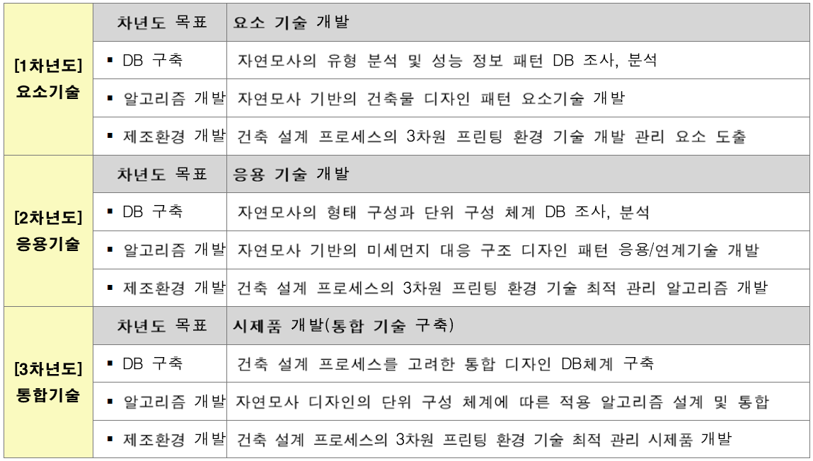 본 연구의 차년도 연구목표