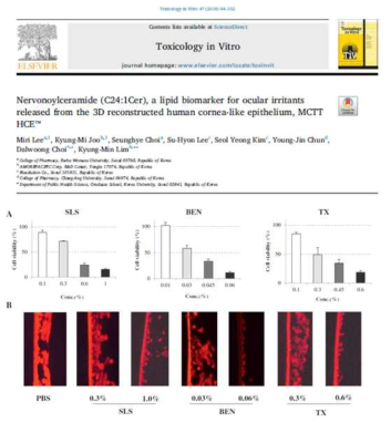 독성물질에 의한 인공조직모델의 지질변화 연구 (Tox in vitro 2018, 사사완료)