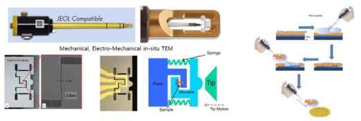 (좌) In-situ TEM 홀더 및 MEMS 칩 (우) 천이금속 칼코지나이드 박막 분산