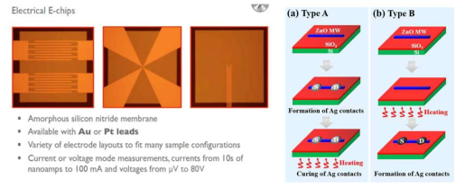 (좌) In-situ 전기적 TEM MEMS 칩 (우) 열처리 공정에 따른 은 전극 공정 시험도